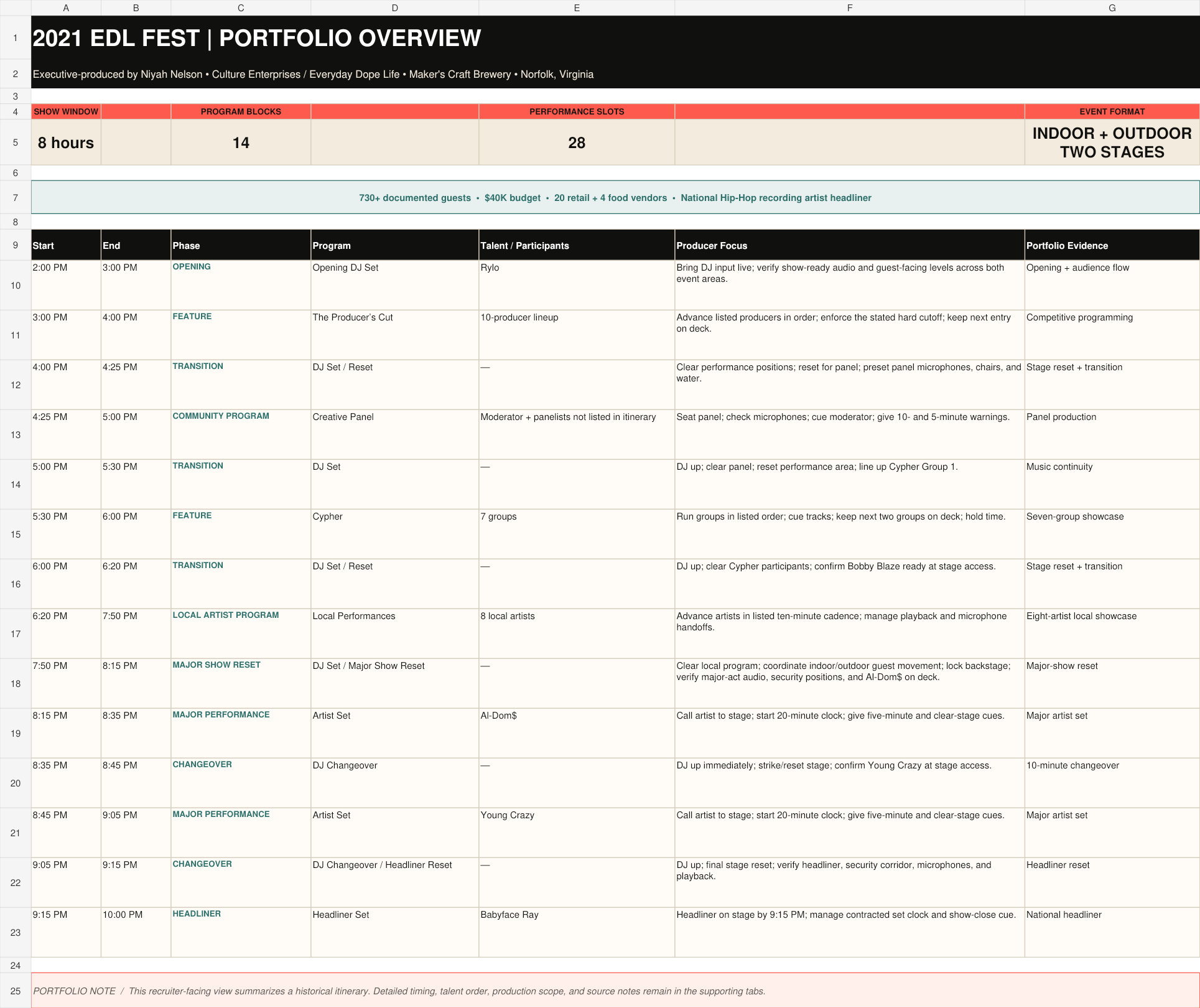 Portfolio view of the 2021 EDL FEST production schedule with fourteen program blocks across an eight-hour indoor and outdoor event