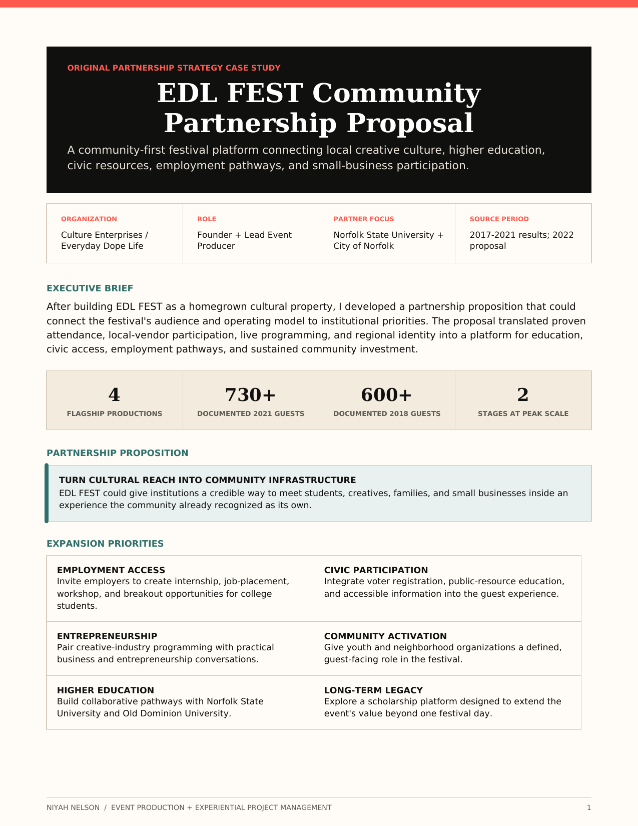 Preview of the EDL FEST Community Partnership Proposal