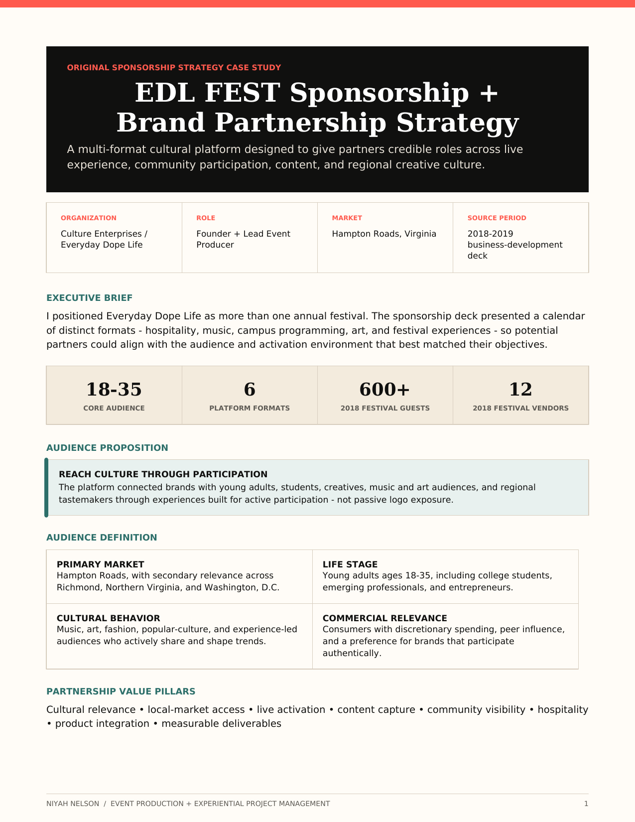 Preview of the EDL FEST Sponsorship and Brand Partnership Strategy